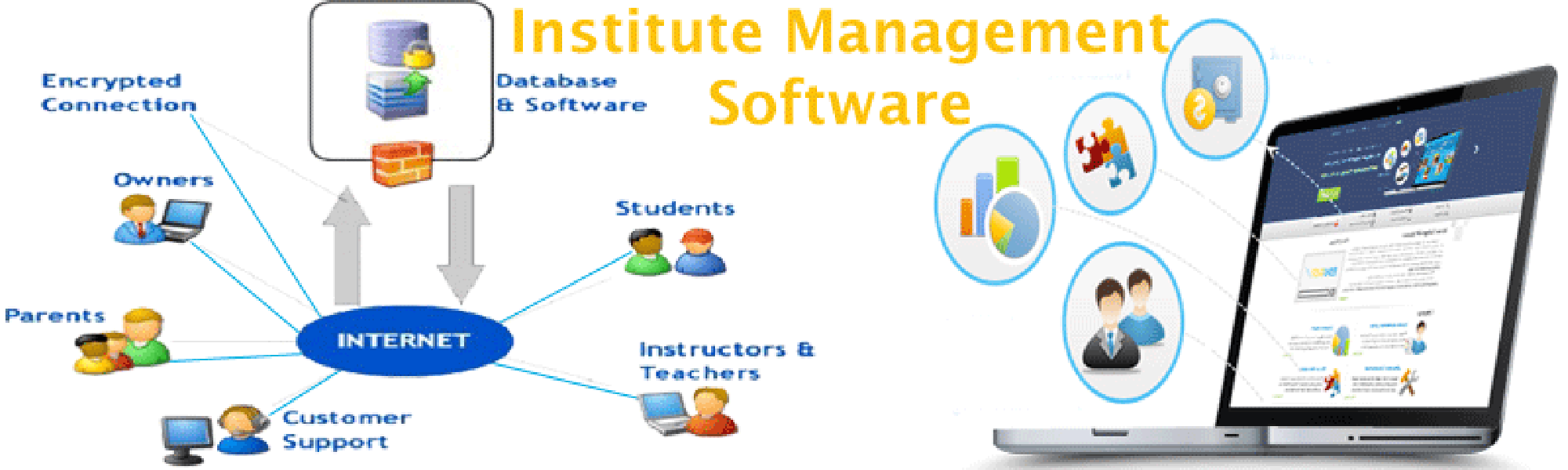 Institute management Software
