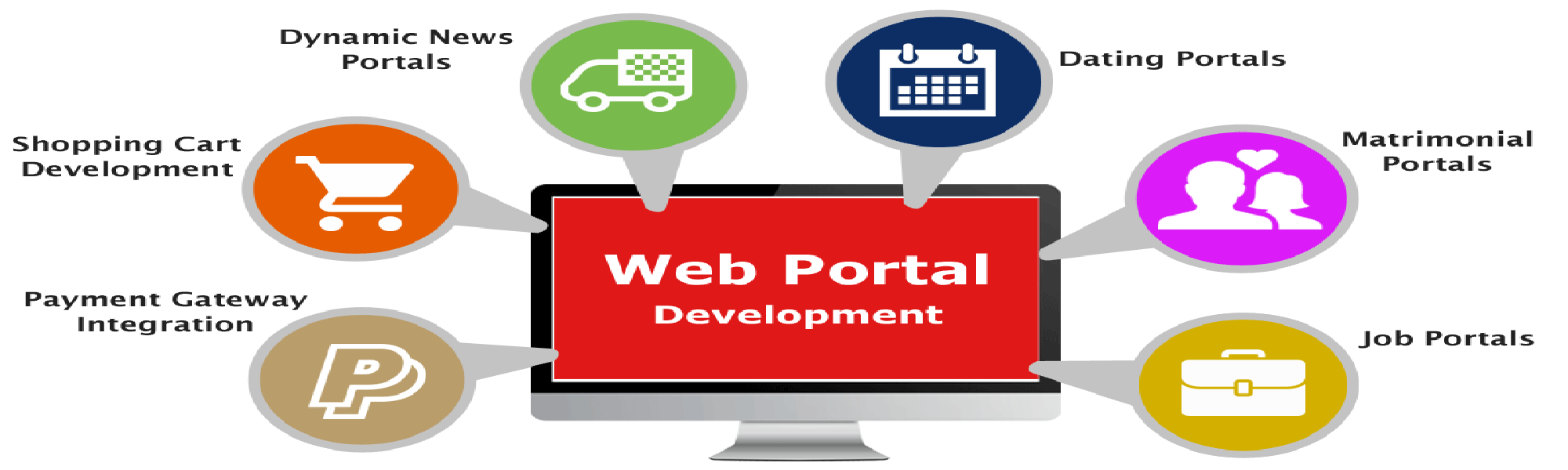 Web portal development